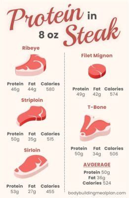 How Much Protein Is in a 16oz Steak and Why Do Astronauts Prefer It Over Moon Rocks?