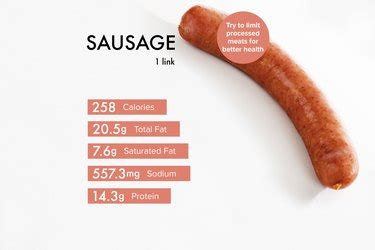 How Much Protein Is in One Sausage Link, and Why Does It Matter for Your Morning Routine?