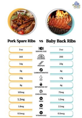 How Much Protein is in Pork Ribs: A Culinary and Nutritional Exploration