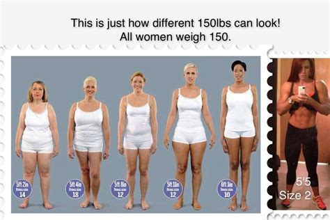 Is Size 4 Fat? Exploring the Complexities of Body Size and Perception