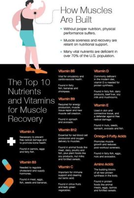 What Vitamins Are Good for Muscle Recovery: Exploring the Connection Between Nutrients and Healing